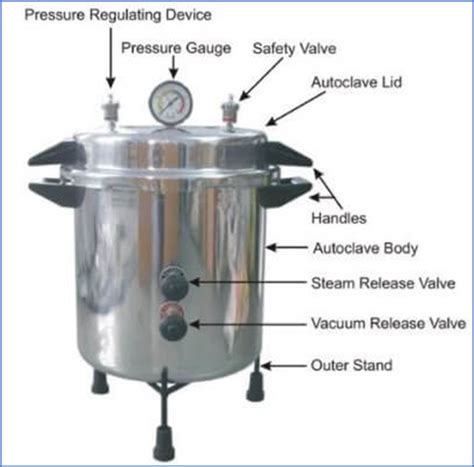 autoclave leak testing